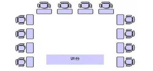 高中排座次的正确方法？