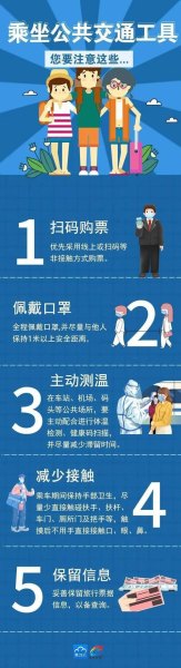 现在（疫情）出行，坐哪种公共交通工具安全一点？