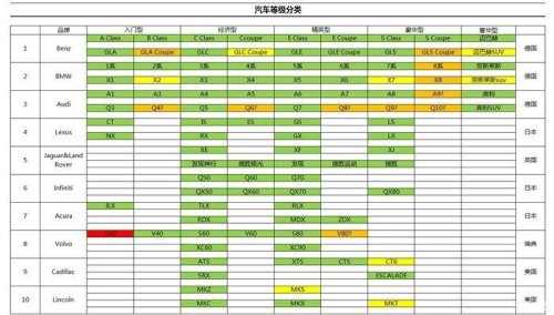 车型大小等级怎么划分？