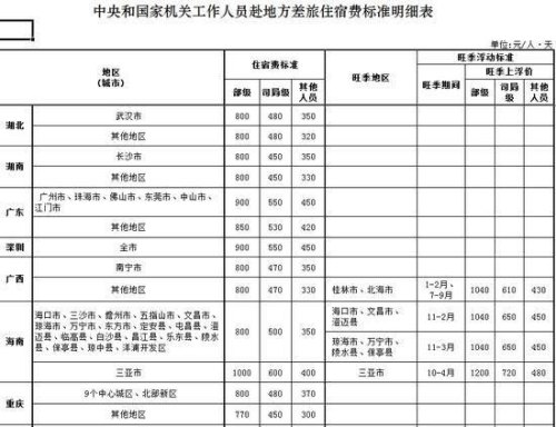 出差标准2020公职人员？