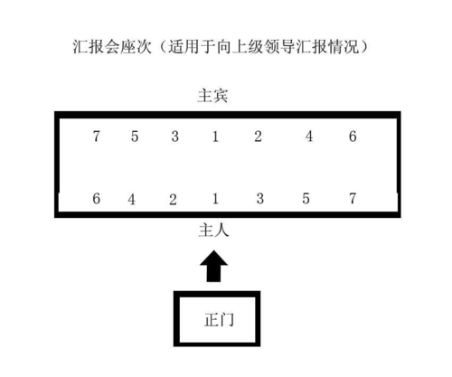 四个人的桌牌怎么摆？