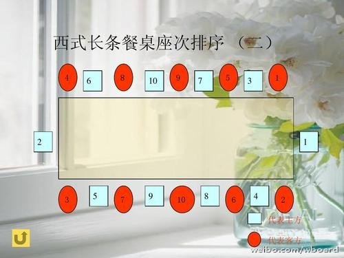 6个人座位排序? 6个人座位排序?