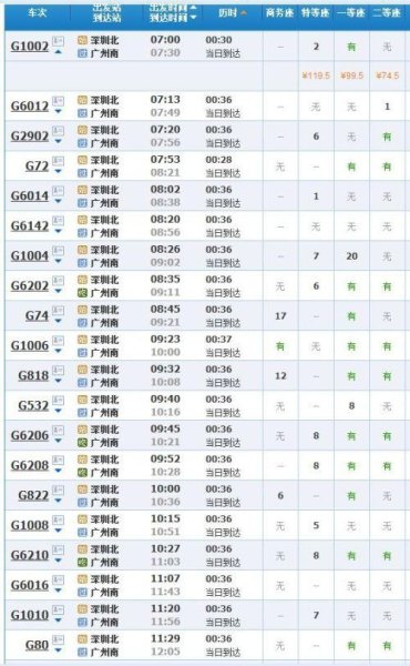 请问从东莞长安去珠海怎么坐车啊？