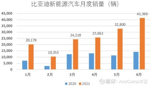 比亚迪都包含什么产业领域？