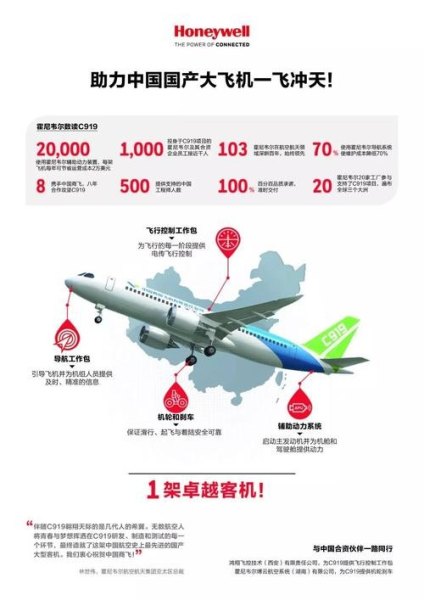 c919安全须知？