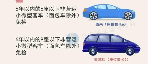 什么是非营运小微型客车？