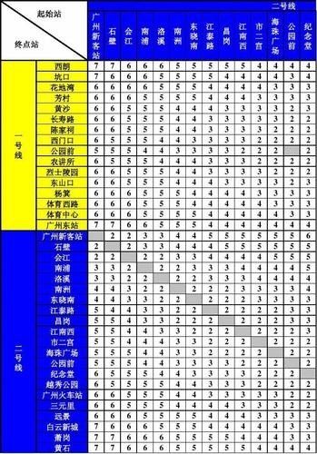 地铁最高票价是多少？
