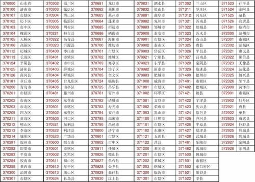 山东省各市区号？