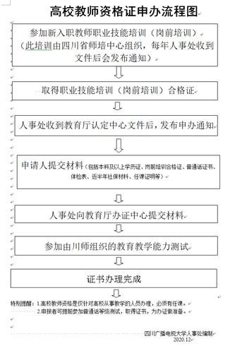 山东渣土证网上申办流程？