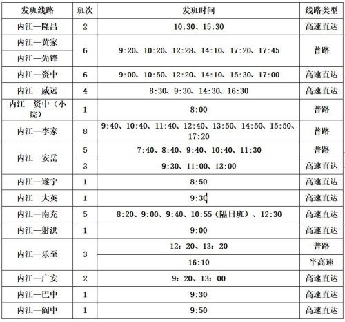 成都城北客运中心内江车乘车指南？