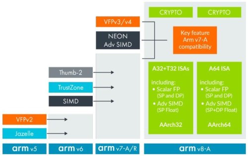 ARM架构是什么东西，不用ARM不行吗？