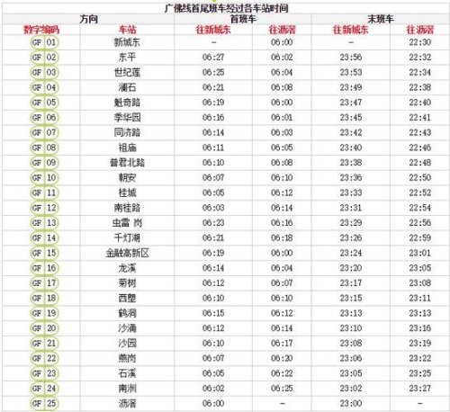 广州地铁最高票价多少？