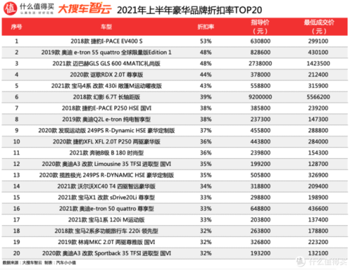2021汽车质量排行十大品牌？