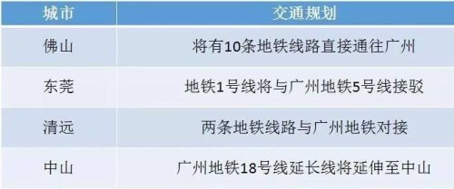 2023年广州地铁儿童购票标准? 2023年广州地铁儿童购票标准?