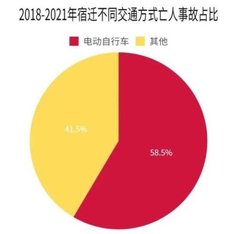 2021年小学生交通事故伤亡人数有多少？