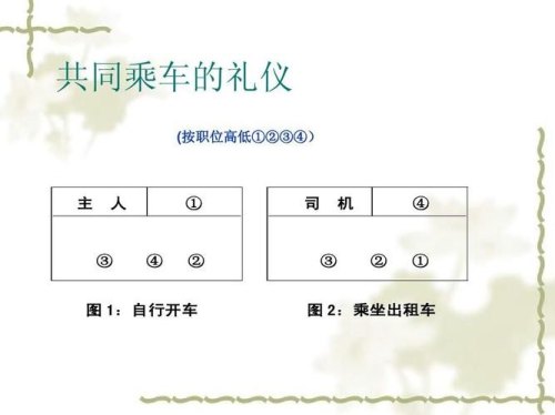 自行乘车是什么意思？
