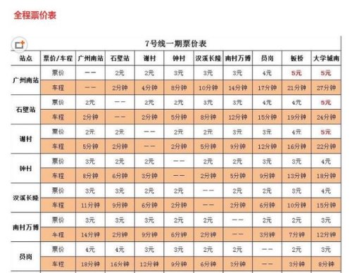 广州地铁坐14公里多少钱? 广州地铁坐14公里多少钱?