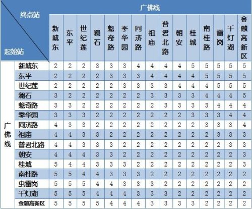 广佛地铁票价？