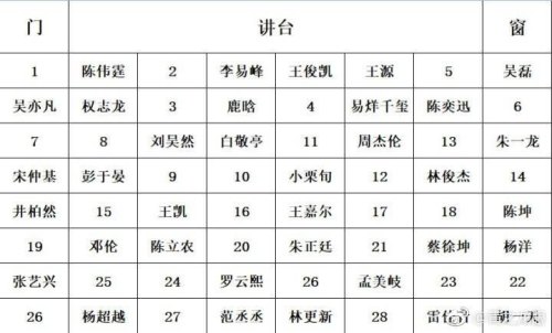 开会坐c位 顺口溜