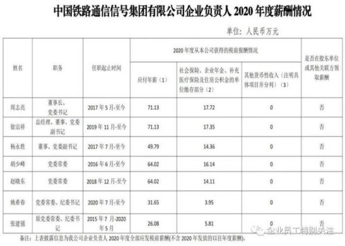 中车待遇好还是中铁好？