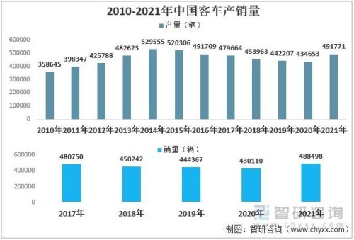 中国客车行业综合实力哪个比较好？
