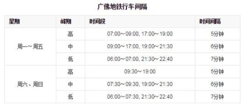 佛山到广州用多少时间？