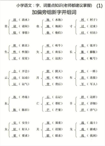 多加偏旁组新字再组词？