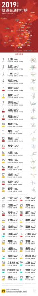 中国十大一线地铁？