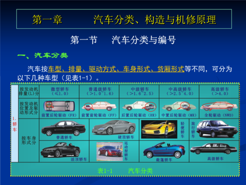 汽车分类四种方法? 汽车分类四种方法?
