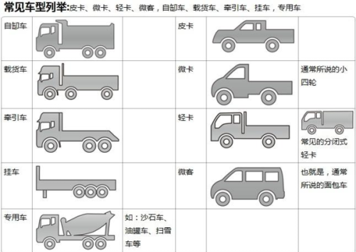 商用车和乘用车的区别？