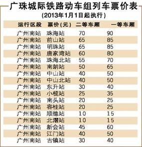 中山大巴至广州北多少钱？