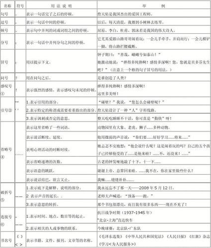 16种标点符号的用法及举例？