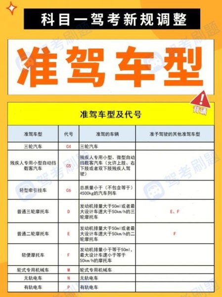 科目一各种车型区别？