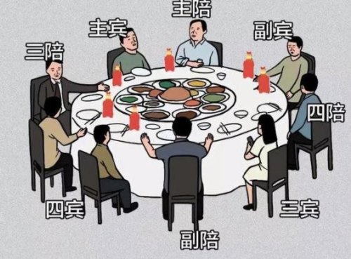 请领导吃饭让领导坐主陪还是主宾？