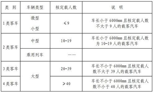 三类客车车长多少米？