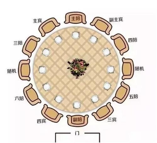 在农村和长辈一起吃饭，座位要怎么分等次？哪里是长辈坐的主座？哪里是晚辈坐的次座？