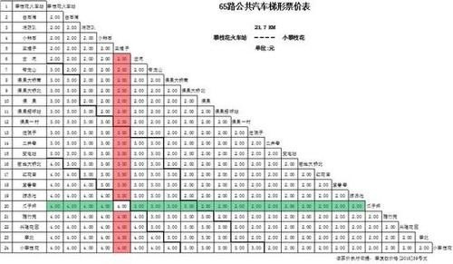 公交车长途收费标准？