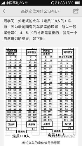 什么是火车号？