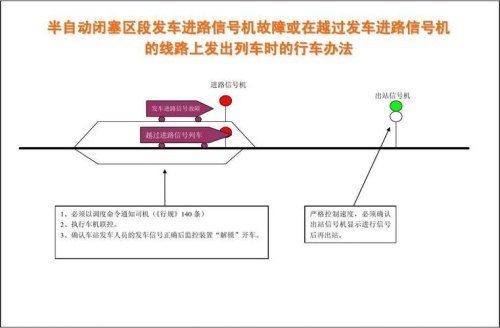 列车和车辆在区间内运行的路径称为进路？