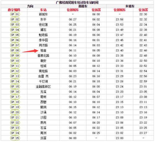 广佛线多少分钟一个站？