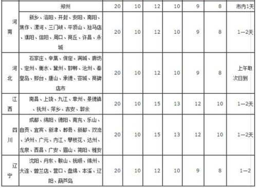 长途客车捎货收费标准？