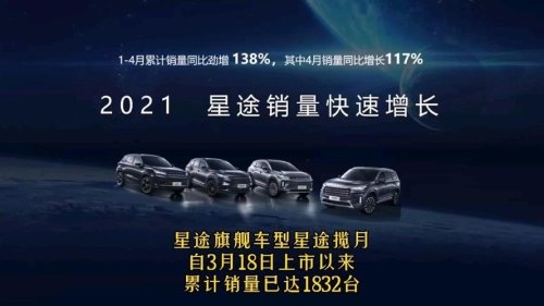 2023星途7月份销量是多少？