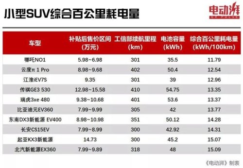 纯电动客车百公里电耗？