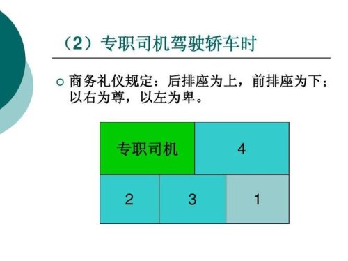 专职司机乘车礼仪？