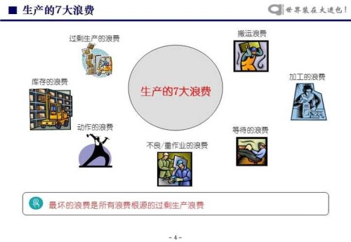 7大浪费在生活中的例子？