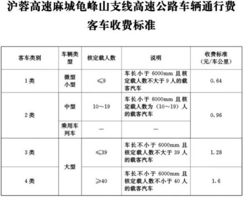39座客车高速收费标准？