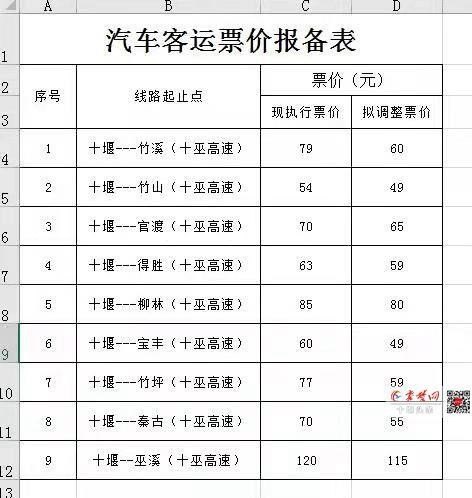 班车走高速的票价是多少？