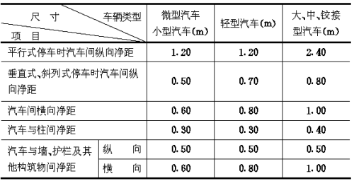 停车位怎么算方数？