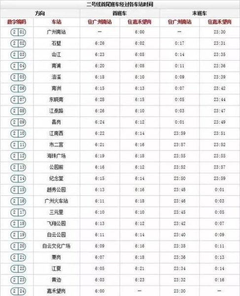 广州地铁票价什么时候实行？