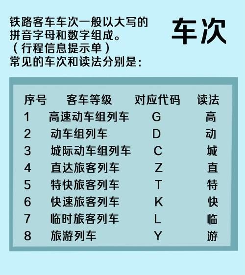 车次的字母代表什么？